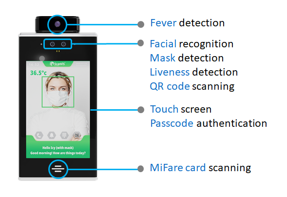 GateGuard TH+ and GateGuard TH (thermal) both combines facial recognition and fever detection functions in a standalone device. Engineered with state-of-the-art sensor technology, its temperature detection distance is up to 2 meters, which provides safe screening to staff and visitors before entering the premises or venues.