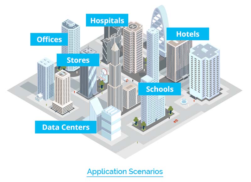 ScanViS GateGuard can be installed at a variety of access points. Forms of entry include gates, glass doors, turnstiles, elevators, car parks, electric locks, server racks/cabinets, and more. It can be widely applied in multiple scenarios including enterprises, schools, retail, healthcare, data centers, etc.